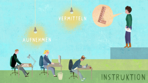 instruktion